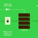 Line Messenger App Gets End-to-end Encryption